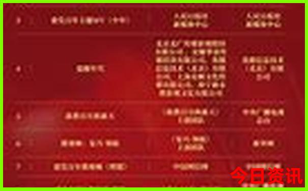 从聊城自驾游一天适合去哪